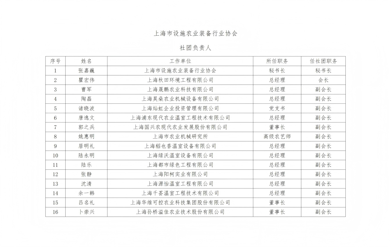 社团负责人2023.12月_01(1).jpg 社团负责人2023.12月_01(1).jpg